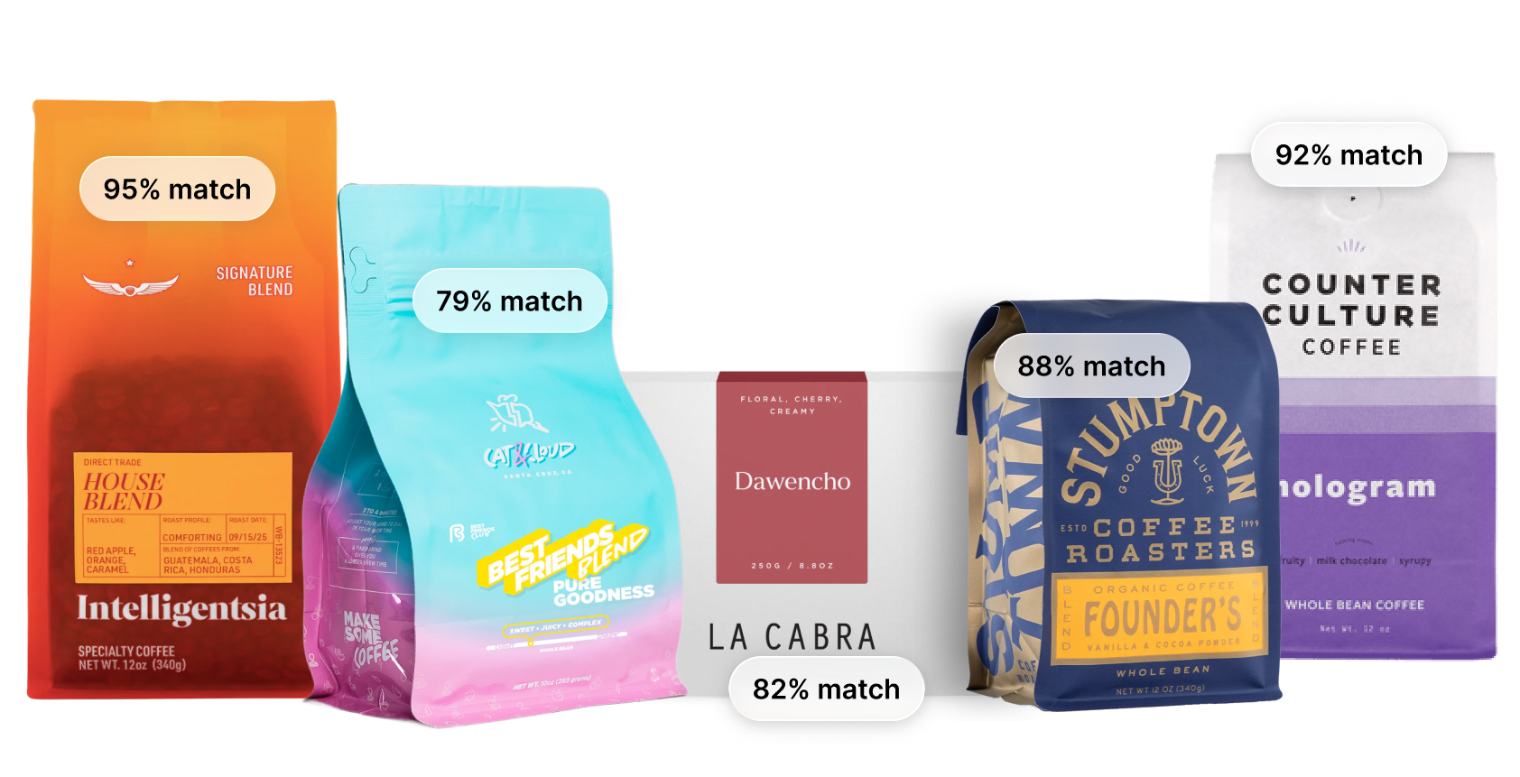 Coffee bags matched to your taste